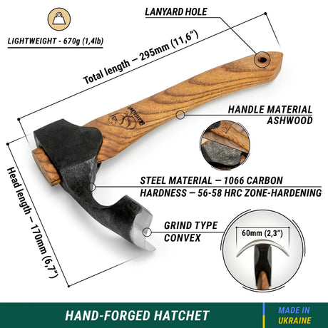 AXE_2_infographics_shopify.webp